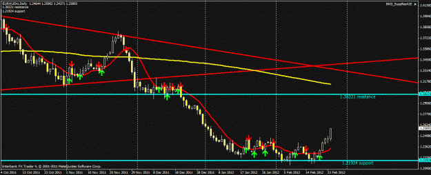 Click to Enlarge

Name: euraud227.gif
Size: 22 KB