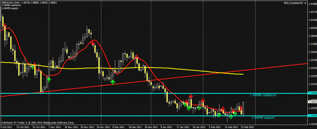 Click to Enlarge

Name: gbpaud227.gif
Size: 23 KB
