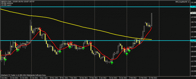 Click to Enlarge

Name: gbpjpy227.gif
Size: 20 KB