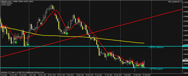 Click to Enlarge

Name: gbpnzd227.gif
Size: 24 KB
