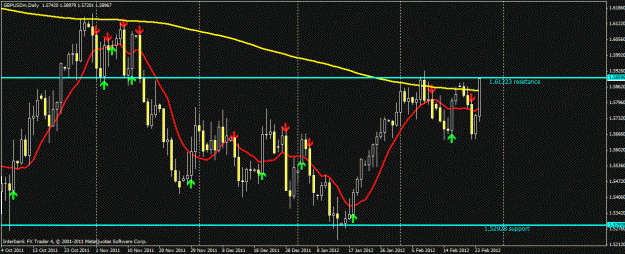 Click to Enlarge

Name: gbpusd227.gif
Size: 26 KB