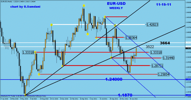 Click to Enlarge

Name: eur-usd  weekly  02-26-12.gif
Size: 29 KB