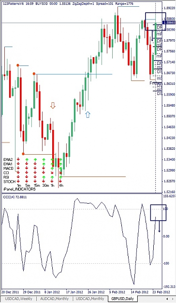 Click to Enlarge

Name: GBPUSD, Daily, 2012 February 26.jpg
Size: 123 KB