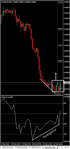 Click to Enlarge

Name: AUDCHF, M30, 2012 February 26.jpg
Size: 85 KB