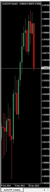 Click to Enlarge

Name: AUDCHF, Weekly, 2012 February 26.jpg
Size: 51 KB