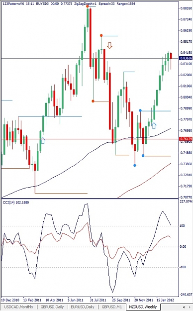 Click to Enlarge

Name: NZDUSD, Weekly, 2012 February 26.jpg
Size: 122 KB