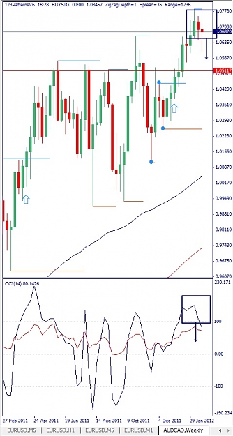 Click to Enlarge

Name: AUDCAD, Weekly, 2012 February 26.jpg
Size: 115 KB