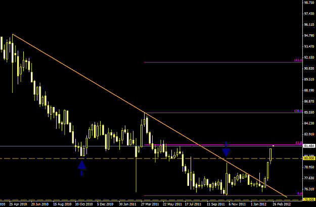 Click to Enlarge

Name: usdjpy daily 2-26-2012 11-26-47 PM.png
Size: 22 KB