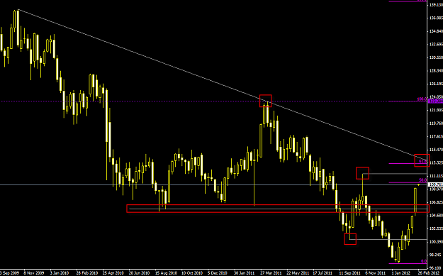 Click to Enlarge

Name: eurjpy 2-26-2012 11-47-14 PM.png
Size: 27 KB
