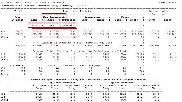 Click to Enlarge

Name: cot jpy cme.png
Size: 40 KB