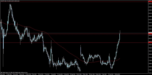 Click to Enlarge

Name: jpy.jpg
Size: 82 KB