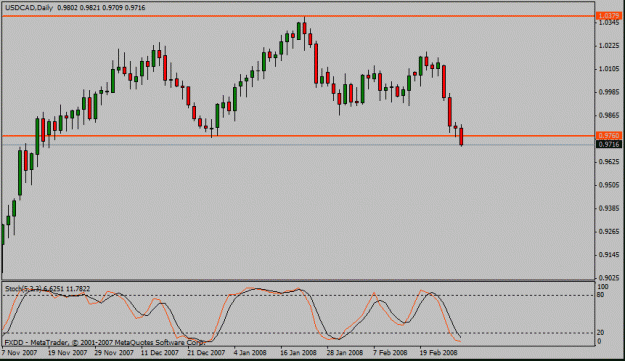Click to Enlarge

Name: usdcad.gif
Size: 13 KB