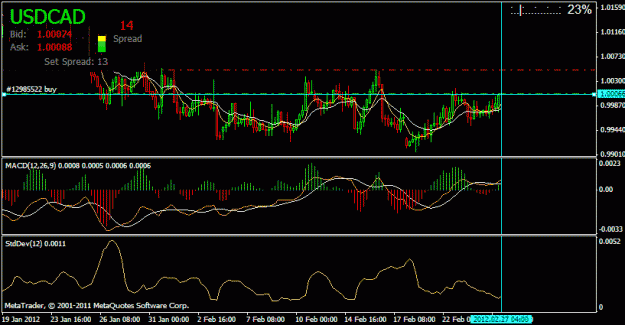 Click to Enlarge

Name: usdcadh4.gif
Size: 19 KB