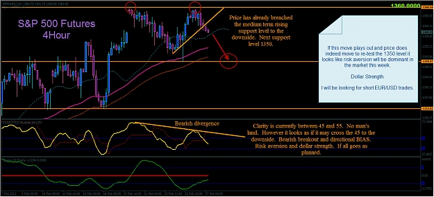 Click to Enlarge

Name: 2-27-2012 1-32-49 AM SP Futures ANA.jpg
Size: 285 KB