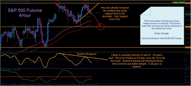 Click to Enlarge

Name: 2-27-2012 1-32-49 AM SP Futures ANA.jpg
Size: 285 KB