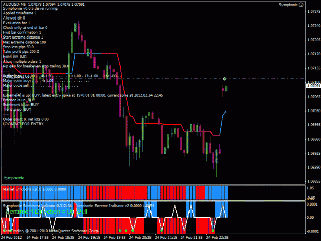 Click to Enlarge

Name: SYM_AUDUSD_5_OpenLong_1330301192.gif
Size: 30 KB