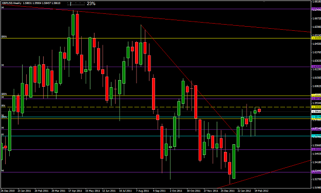 Click to Enlarge

Name: 2012-02-27_GBPUSD_W_01.png
Size: 47 KB