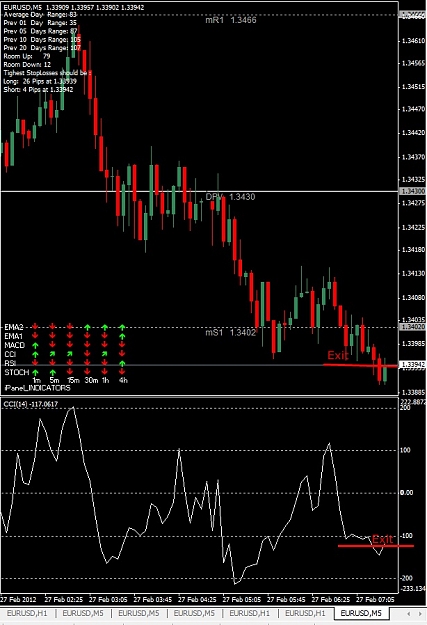 Click to Enlarge

Name: EURUSD, M5, February 26.jpg
Size: 145 KB
