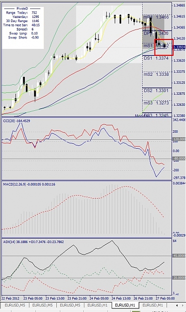 Click to Enlarge

Name: EURUSD, H1, February 26.jpg
Size: 160 KB