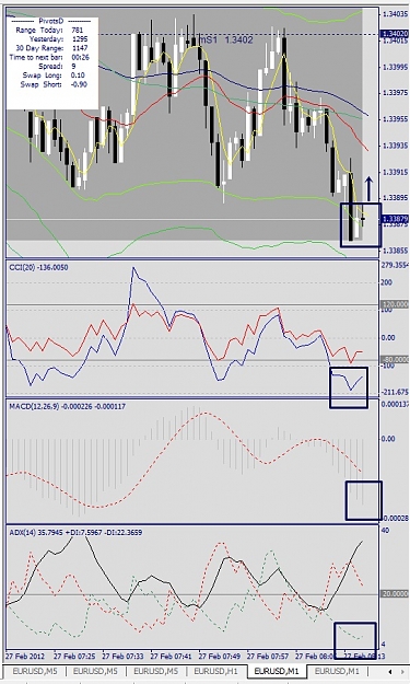 Click to Enlarge

Name: EURUSD, M1, February 26.jpg
Size: 159 KB