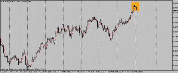 Click to Enlarge

Name: eurusd.gif
Size: 19 KB