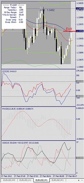 Click to Enlarge

Name: EURUSD, M1, February 26.jpg
Size: 120 KB