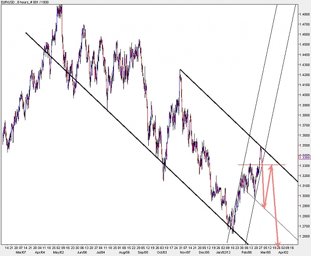 Click to Enlarge

Name: EURUSD_H8.jpg
Size: 130 KB