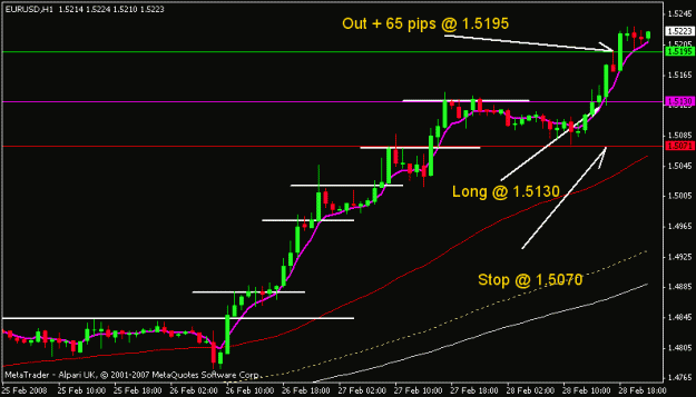 Click to Enlarge

Name: eurusd.GIF
Size: 12 KB