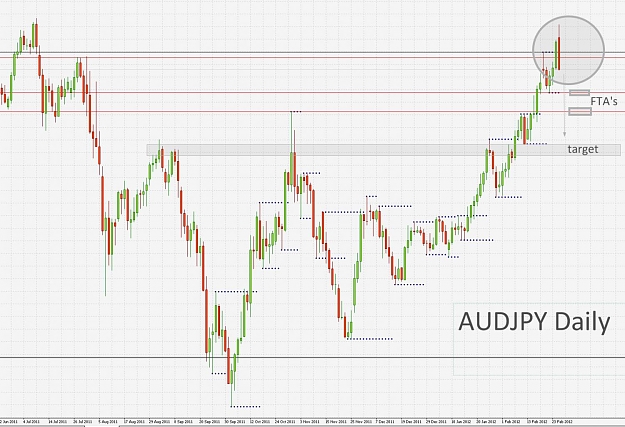 Click to Enlarge

Name: AUDJPY,Daily]_2012-02-27_16-45-49.jpg
Size: 181 KB