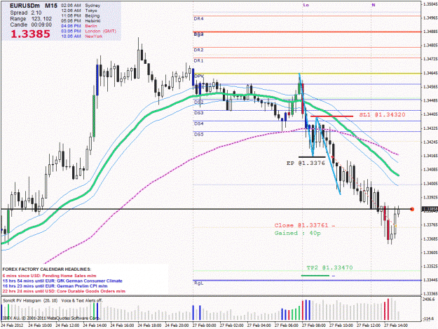 Click to Enlarge

Name: 27-2-2012 eurusd trade 1.gif
Size: 151 KB