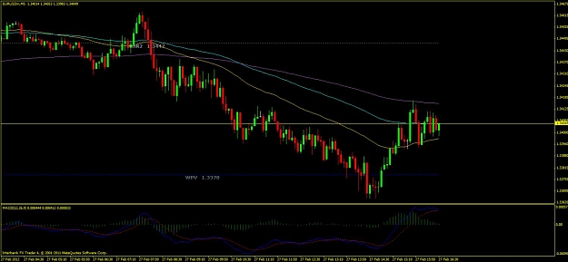 Click to Enlarge

Name: 5m chart.jpg
Size: 91 KB