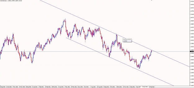 Click to Enlarge

Name: EURUSD trendline retrace..jpg
Size: 69 KB