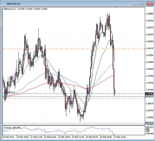 Click to Enlarge

Name: 120227_GBPAUD_h1.png
Size: 35 KB