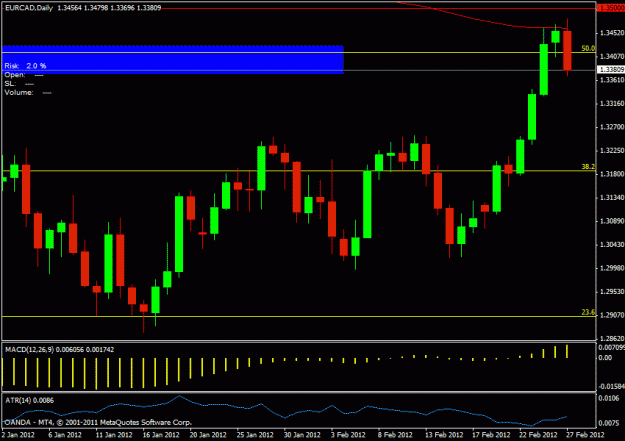 Click to Enlarge

Name: eurcad1d.gif
Size: 17 KB