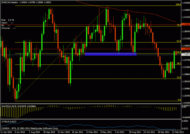 Click to Enlarge

Name: eurcad1w.gif
Size: 23 KB