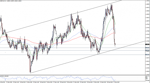 Click to Enlarge

Name: 120227_GBPAUD_h1.png
Size: 64 KB