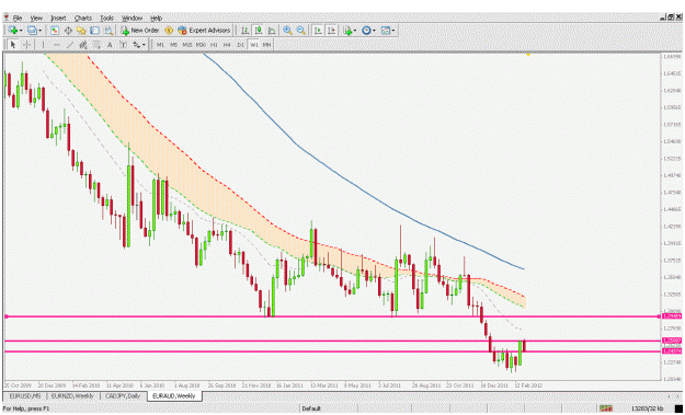Click to Enlarge

Name: euraud weekly.gif
Size: 34 KB