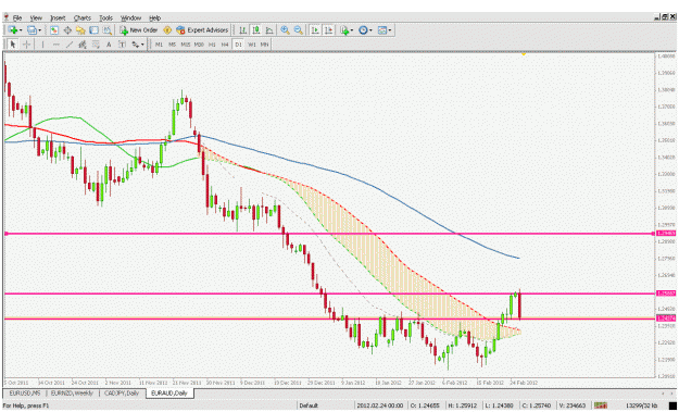 Click to Enlarge

Name: euraud daily.gif
Size: 31 KB