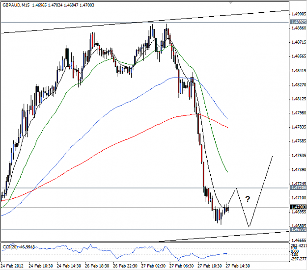 Click to Enlarge

Name: 120227_GBPAUD_m15.png
Size: 29 KB