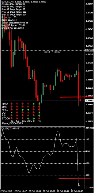 Click to Enlarge

Name: EURUSD, M1, 2012 February 27.jpg
Size: 95 KB