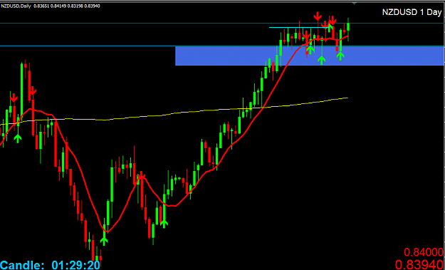 Click to Enlarge

Name: nzdusd.png
Size: 28 KB
