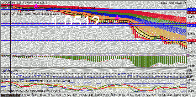 Click to Enlarge

Name: usdchf_short.gif
Size: 18 KB
