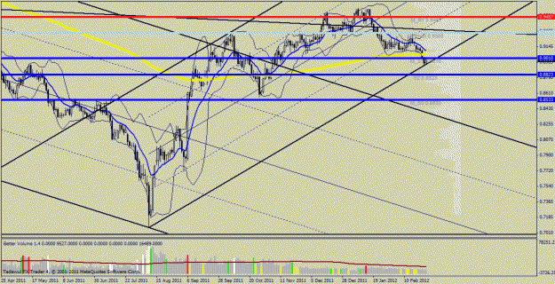 Click to Enlarge

Name: usd chf.gif
Size: 31 KB