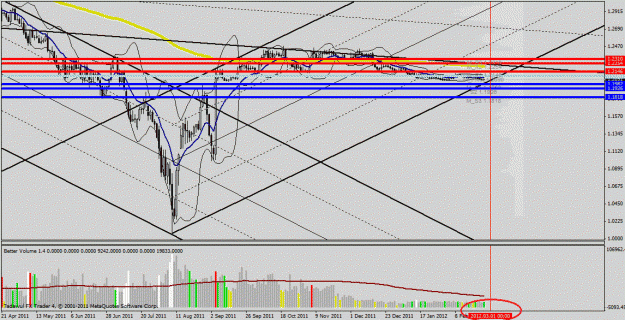 Click to Enlarge

Name: eur chf.gif
Size: 152 KB