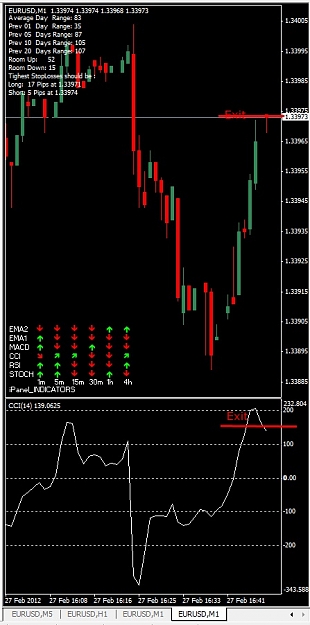 Click to Enlarge

Name: EURUSD, M1, 2012 February 27.jpg
Size: 105 KB