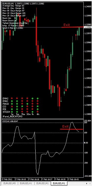 Click to Enlarge

Name: EURUSD, M1, 2012 February 27.jpg
Size: 102 KB