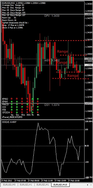 Click to Enlarge

Name: EURUSD, M15, 2012 February 27.jpg
Size: 125 KB