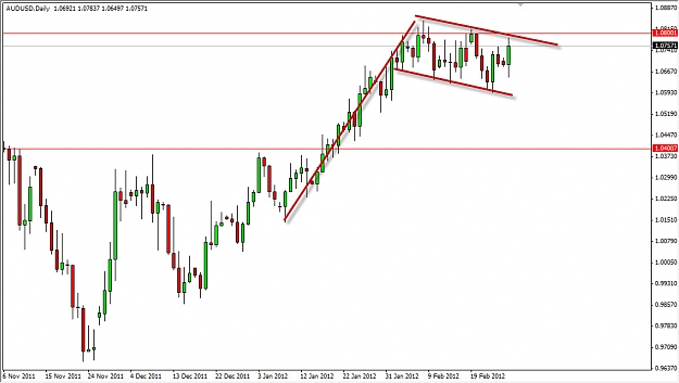 Click to Enlarge

Name: audusd.jpg
Size: 102 KB