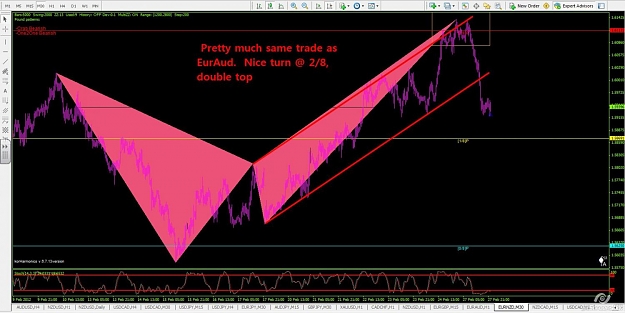 Click to Enlarge

Name: EURnzd 1hr.jpg
Size: 120 KB