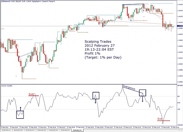 Click to Enlarge

Name: EURUSD, M1, 2012 February 27.jpg
Size: 207 KB
